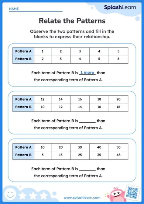 The Rule for the Pattern E Using Variable s
