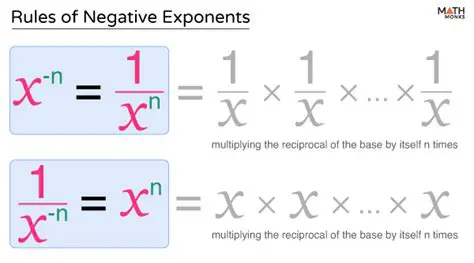 The Rules for Eliminating Negative Exponents
