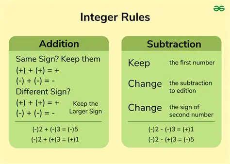 The Rules of Integer Addition