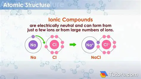The Rules of Ionic Compound Formation