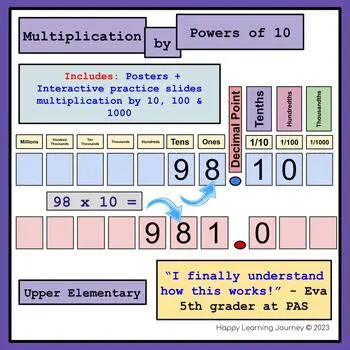 The Rules of Multiplication by Powers of 10
