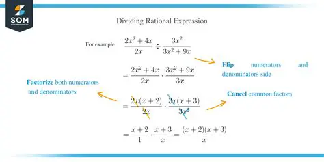 The Rules of Rational Expression Division