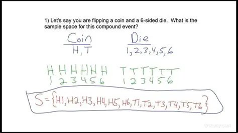 The Sample Space for a Compound Event