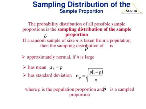 The Sampling Distribution of a Proportion