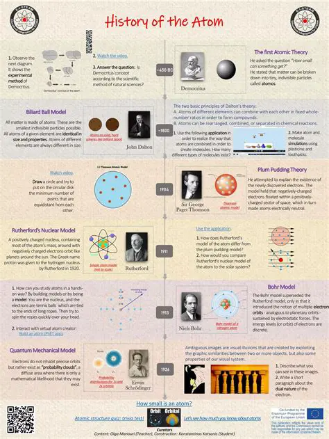 The Scale of Atomic Physics