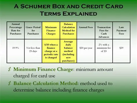 The Schumer box is only for credit cards