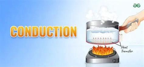 The Science Behind Conduction