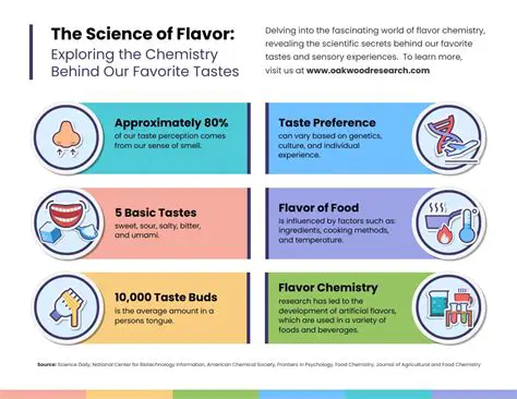 The Science Behind Flavor Alteration