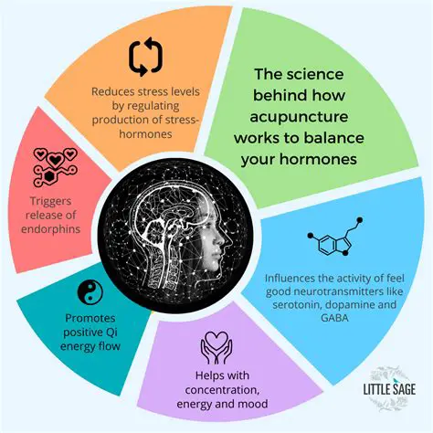 The Science Behind Resonance