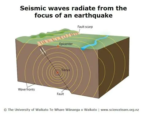 The Science of Seismic Waves