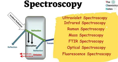The Science of Spectroscopy