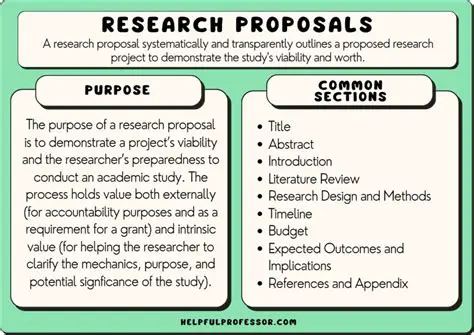 The Second Stage of Research Results