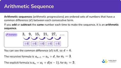 The Second Term of an Arithmetic Sequence