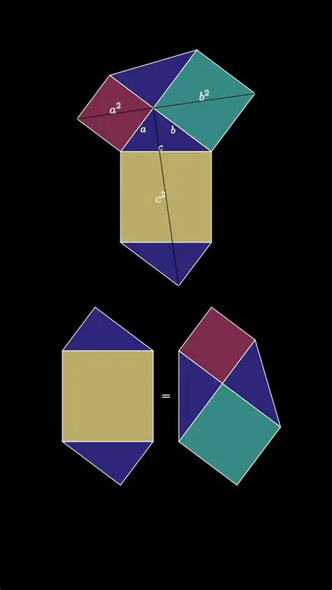 The Series of Reciprocals of Squares