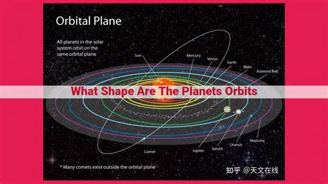 The Shape of Planetary Orbits