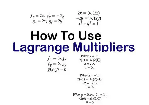 The Sign of Lagrange Multipliers