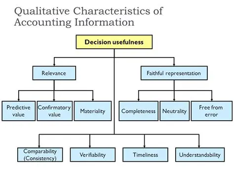 The Significance of Accounting Information in Decision Making