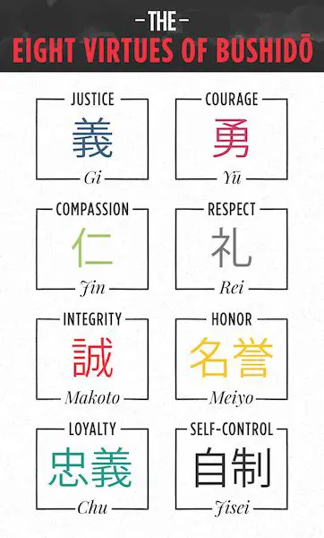 The Significance of Bushido Ethics
