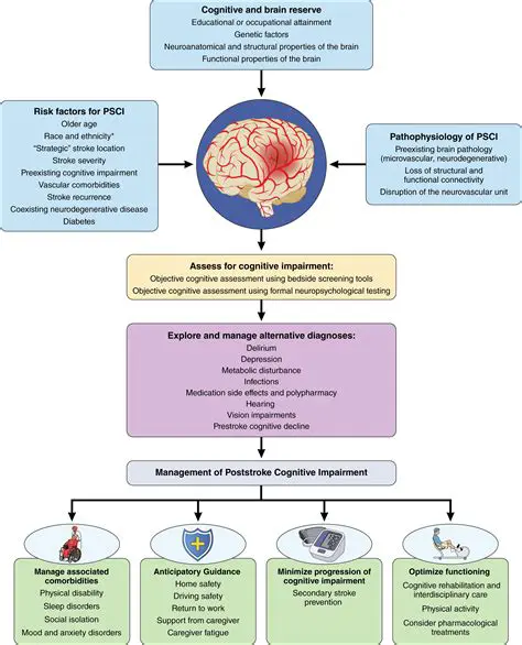 The Significance of Cognitive Function in Primary Headache Sufferers