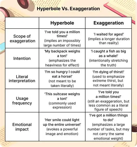 The Significance of Hyperbole in Literature