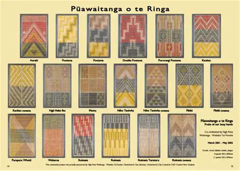 The Significance of I Tuku Pitik Jago