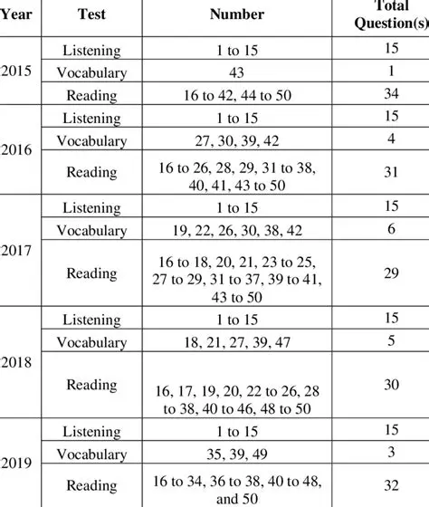 The Significance of National Exams