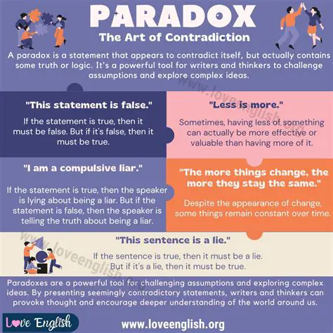 The Significance of Paradoxes