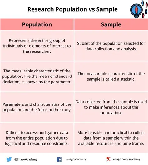 The Significance of Representation Based on Population