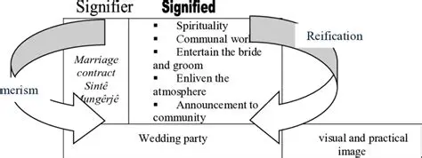 The Significance of Sinte Mungerje in Gayo Society