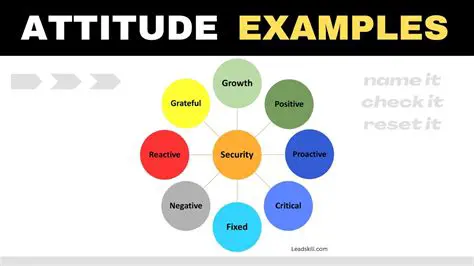 The Significance of the Attitudes