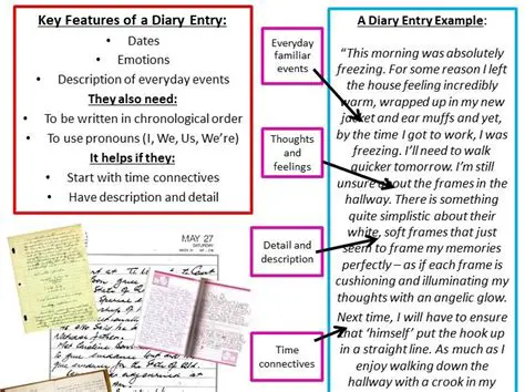 The Significance of the Diary Entry
