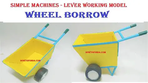 The Simple Machines in a Wheelbarrow
