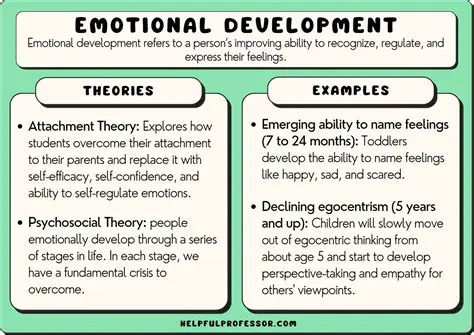 The Six General Guidelines for Emotional Expression