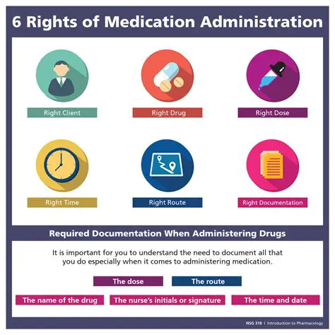 The Six Rights of Medication Management