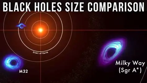 The size of the black hole