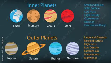 The Size of the Inner Planets