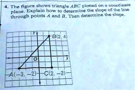 The Slope of the Line through Points A and B