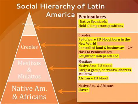 The Social Hierarchy of Latin America