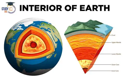 The Solid Layers of the Earth