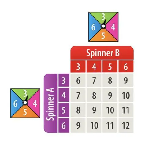 The Spinner and the Results