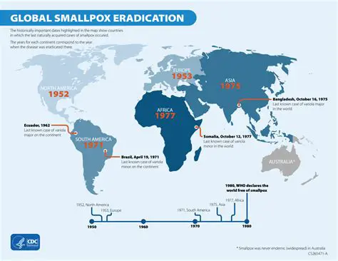 The Spread of Smallpox in the Americas