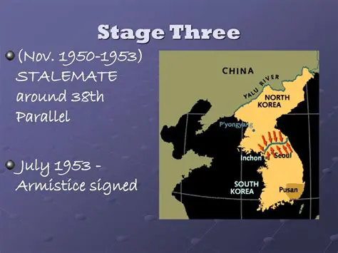 The Stalemate at the 38th Parallel