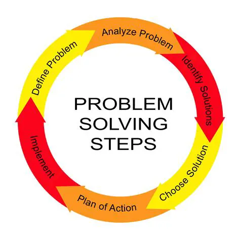 The Steps to Solve a Problem