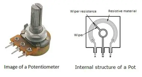 The Structure of a Potentiometer
