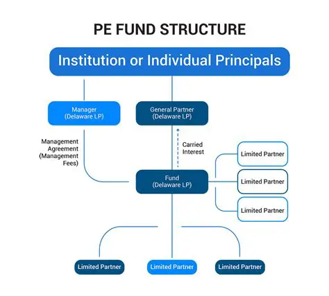 The Structure of ENSSEKISFE