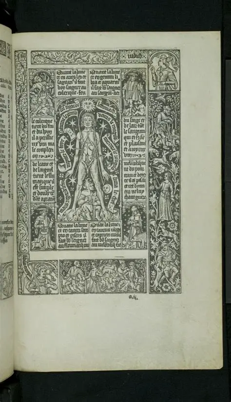 The Structure of the Book of Hours