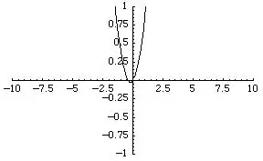 The Subbase for the Compact Open Topology