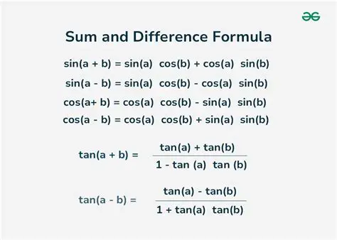 The Sum and Difference Formulas for Tangent