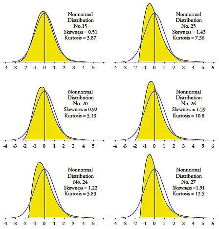 The Sum of Equally Spaced Normal Distributions
