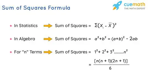 The Sum of Squares Formula